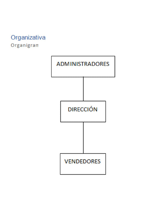 Diamonds N Diamonds Organigrama